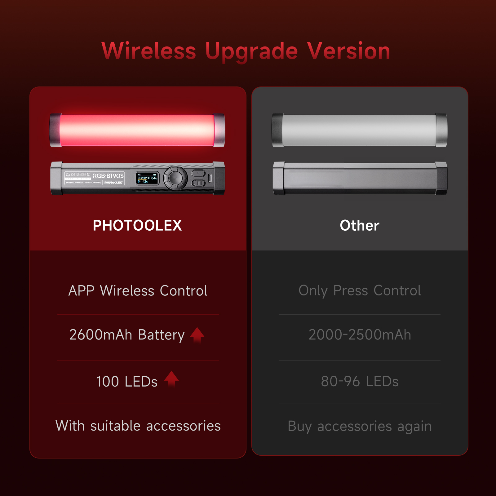 PHOTOOLEX Lampe vidéo RGB port - Photography Lighting Design avis et prix